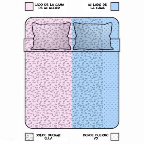 lados de la cama