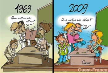 evolución educación