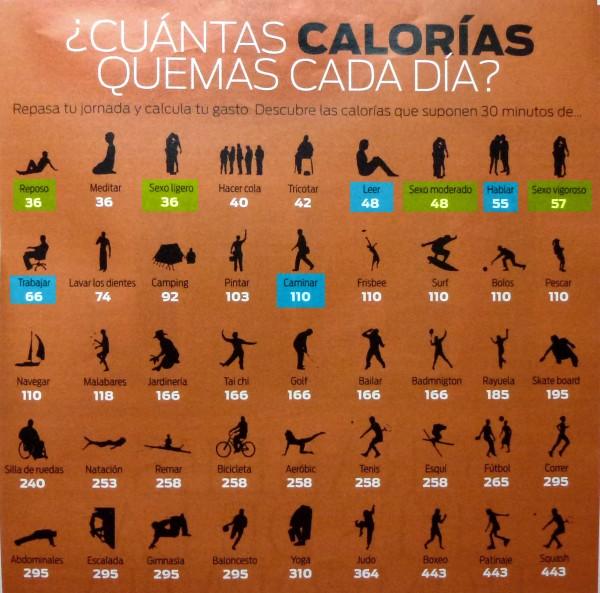 cuantas calorias que consume el acto sexual