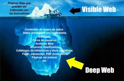 Los sitios web más peligrosos de la Deep Web 12